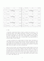 (식품가공학)코코아 로스팅 4페이지