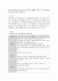 유아교육기관에서 하루 일과 중에 아동의 생활을 지도할 수 있는 방법에는 어떤 것들이 있는지 설명. 2페이지
