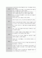 유아교육기관에서 하루 일과 중에 아동의 생활을 지도할 수 있는 방법에는 어떤 것들이 있는지 설명. 3페이지