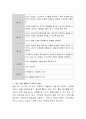 유아교육기관에서 하루 일과 중에 아동의 생활을 지도할 수 있는 방법에는 어떤 것들이 있는지 설명. 4페이지