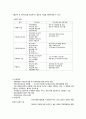 지역사회복지관의 이해 - 개념 역사 역할 추진사업 6페이지