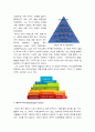 [교육심리학공통]1)매슬로우(Maslow)의 동기위계설에 대해 설명 2)에릭슨 성격발달8단계설에 대해 설명하고 교육적 시사점을 논하시오_매슬로우동기위계설 에릭슨성격발달8단계설명 5페이지