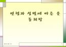  [현대생활과체육]연령과 성별에 따른 운동처방 1페이지