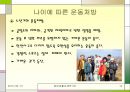  [현대생활과체육]연령과 성별에 따른 운동처방 14페이지