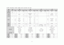 (식사요법)저지방식 6페이지