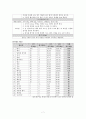 (식사요법)저지방식 8페이지