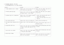 정신간호학 bipolar disorder (양극성장애) 간호과정 2페이지