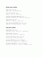 조주기능사 실기 레시피 요약 (base cocktail) 4페이지