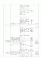 장애아동 & 비장애아동 통합교육 프로그램  4페이지