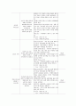은퇴 후 행복한 노후생활을 위한 노인 부부관계 증진 프로그램   7페이지