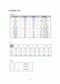 모성간호학(분만실) 케이스스터디 - 조기진통(pre- labor)  10페이지