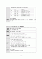 모성간호학(분만실) 케이스스터디 - 조기진통(pre- labor)  15페이지