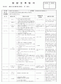 4월2주 주안 2페이지