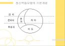 정신역동모델(개요, 기본개념, 개입목표, 개입과정, 개입기법) 파워포인트 PPT 프레젠테이션 5페이지