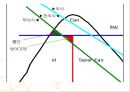 정신역동모델(개요, 기본개념, 개입목표, 개입과정, 개입기법) 파워포인트 PPT 프레젠테이션 7페이지