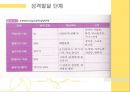 정신역동모델(개요, 기본개념, 개입목표, 개입과정, 개입기법) 파워포인트 PPT 프레젠테이션 11페이지