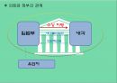 의원내각제 &이원집정부제 6페이지