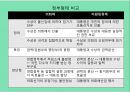 의원내각제 &이원집정부제 21페이지