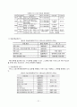 근로장려세제(EITC)보고서  21페이지