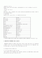 [자원봉사론] 재해구호 자원봉사의 이해 - 재해구호 자원봉사의 개념, 재해구호자원봉사 활동의 구분, 자원봉사자의 참여와 활동내용  9페이지