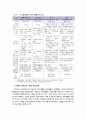[장애인복지론] 발달장애인 자립생활 권리와 제도화방안 (장애에 대한 사회적 책임, 장애인 자립생활, 장애인 차별금지, 장애인복지정책, 발달장애인 자립지원방안)  11페이지