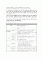 부모교육과 지역사회-유아교육기관과 부모와 지역사회 연계의 필요성, 교사와 부모의 관계, 교육기관과 지역사회 관계, 부모와 지역사회 관계, 부모교육 프로그램에 대한 지역사회의 역할  11페이지