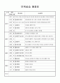 2017 A+받은 보육실습일지 3페이지