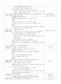 2017 A+받은 보육실습일지 12페이지