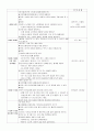 2017 A+받은 보육실습일지 15페이지