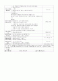 2017 A+받은 보육실습일지 18페이지
