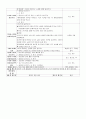 2017 A+받은 보육실습일지 20페이지