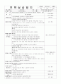 2017 A+받은 보육실습일지 23페이지