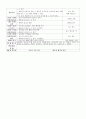 2017 A+받은 보육실습일지 42페이지