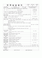 2017 A+받은 보육실습일지 45페이지
