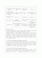 [생활과학과(가정복지)] [지역사회복지론 공통] 교재에 소개된 지역사회복지실천의 모델인 로스만의 모델, 웨일과 갬블의 모델, 테일러와 로버츠의 모델에 대해 각각 설명하고, 이상의 세 가지 모델을 구체적으로 비교하시오. 8페이지