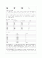 [생물과학 B형] “누가 우리의 밥상을 지배하는가?”-브루스터 닌 저/ 안진환 역, 출판사:시대의창-를 읽고 세계화 시대에 맞설 한국 농업의 현재를 진단하시오 10페이지
