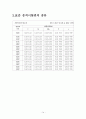 파괴실험_결과리포트 14페이지