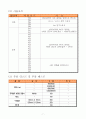 atmega128을 이용, 음악에 맞춰 반응하는 led music box 7페이지