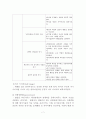 페미니스트 사회복지실천모델(개요, 이론배경, 주요개념, 실천과정, 실천방법, 평가, 결론) 보고서 7페이지