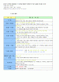 영유아infants 교육학습 활동에서 각 영역을 통합하는 활동으로 하루 일과를 작성해 보시오 1페이지