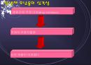 항생제 남용의 문제점과 해결 방안   13페이지