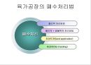  부산물 가공학 (육가공) 5페이지