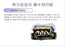 부산물 가공학 (육가공) 15페이지