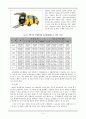 장애인 이동권을 보장할 대중교통수단 현황과 이용 만족도  9페이지