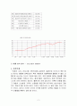 드라마 애정의 조건에 나타난 여성상 2페이지