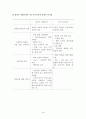 영유아 교육과정 연구 18페이지