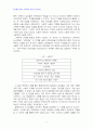 2013년 2학기 여성교육론 중간시험과제물 공통(교육현장에서의 여성의 대우) 4페이지