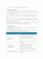 [지역사회영양학B] 최근 우리나라의 건강 증진을 위한 보건영양정책과 각 보건소 및 지역사회에서 실시되는 생애주기별 영양사업 조사(생애주기별 영양사업 내용및 방법, 매체 등 관련자료) 13페이지