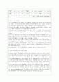 [청소년 심리 공통]1. 청소년들의 자살이 성인기에 발생하는 자살과의 차이, 자살예방을 위해 가정, 학교, 사회 등의 노력 방법 & 2. 청소년기의 중요한 발달과업, 발달과업을 성취할 수 있도록 도울 수 있는 방법 8페이지