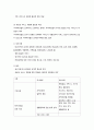 [조사보고서] 욕구조사  9페이지